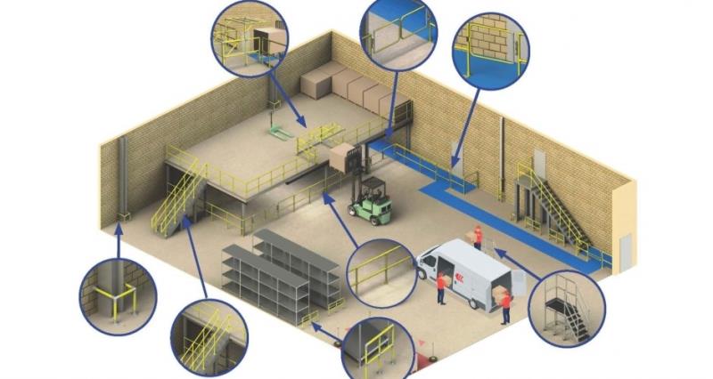 車間倉庫安全一站式解決方案